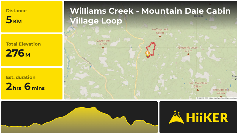 | Williams Creek - Mountain Dale Cabin Village Loop