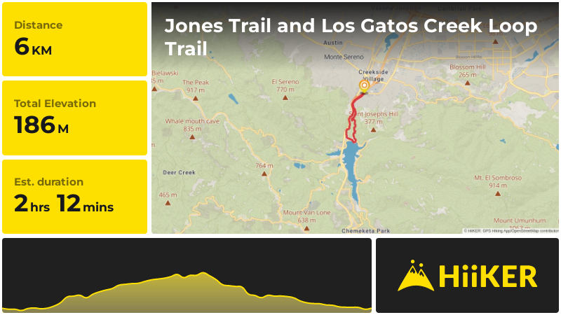 Jones Trail and Los Gatos Creek Loop Trail | Santa Clara County | Cali