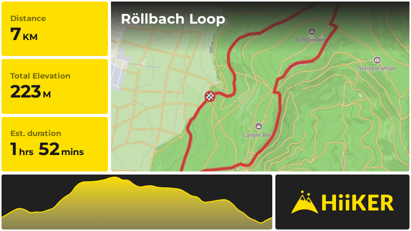 Röllbach Loop | Miltenberg | Germany
