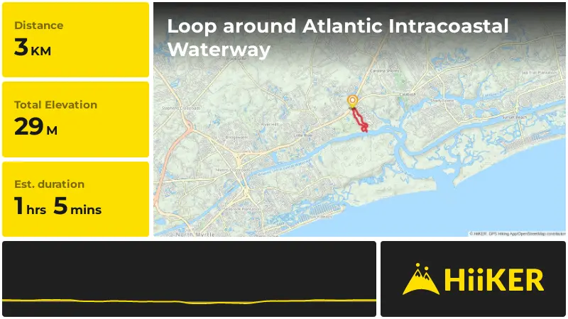 | Loop around Atlantic Intracoastal Waterway