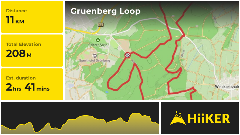 Gruenberg Loop | Gießen | Germany