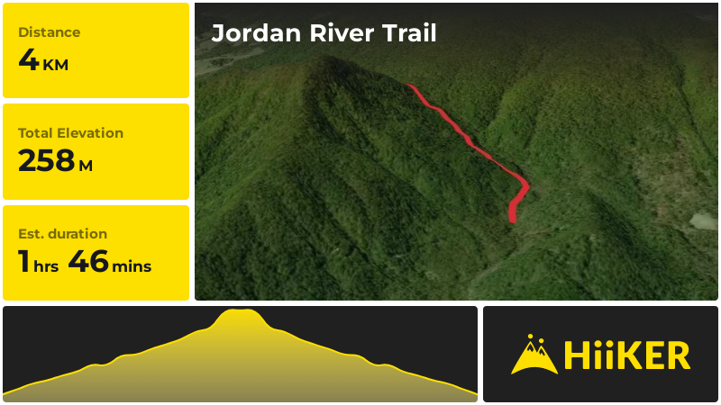 Jordan River Trail | Rappahannock County | Virginia
