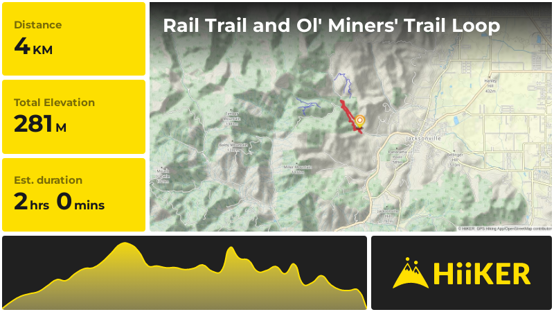 Rail Trail and Ol' Miners' Trail Loop | Jackson County | Oregon