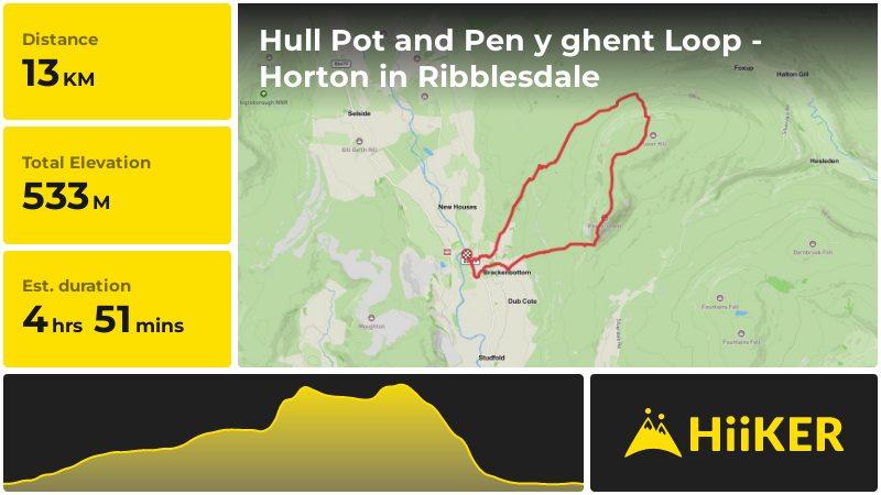Hull Pot and Pen y ghent Loop - Horton in Ribblesdale | North