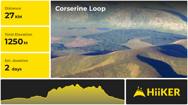 Corserine Loop | Dumfries and Galloway | Scotland