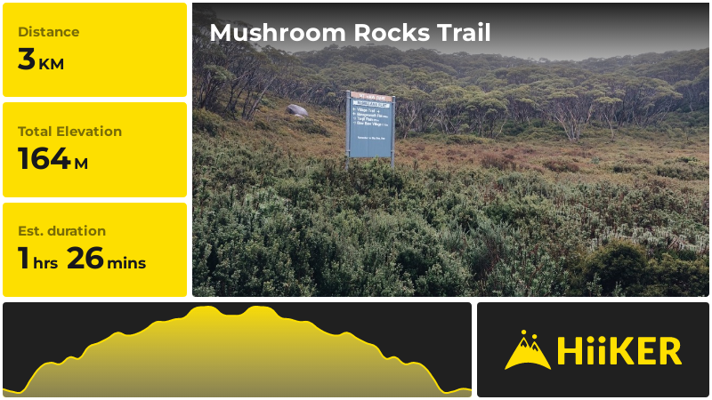 Mushroom Rocks Trail | Baw Baw | Victoria