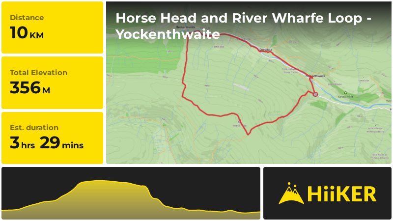 Horse Head and River Wharfe Loop - Yockenthwaite | North Yorkshire | E
