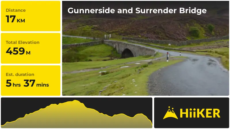 | Gunnerside and Surrender Bridge