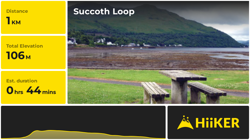 Succoth Loop | Argyll and Bute | Scotland