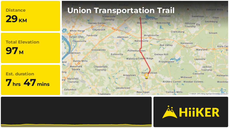 Union Transportation Trail | Monmouth County | New Jersey