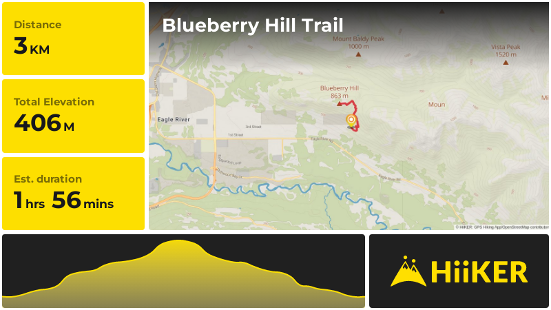 Blueberry Hill Trail | Anchorage | Alaska