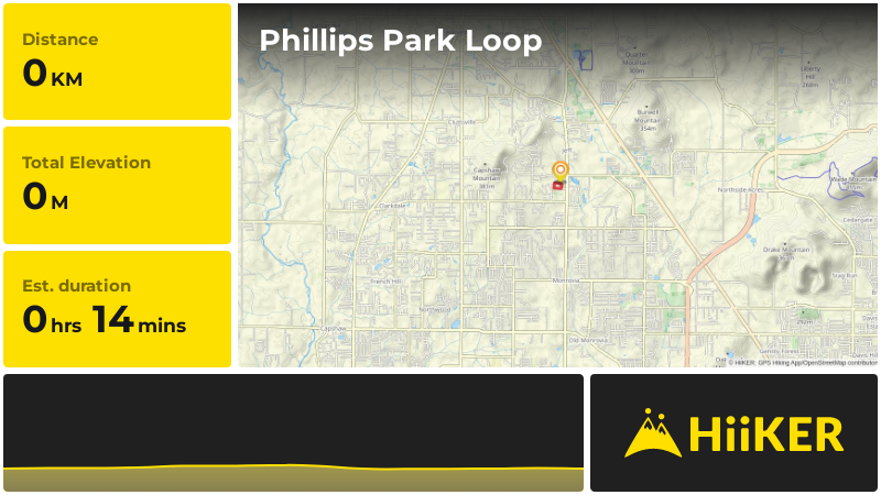 Phillips Park Loop | Madison County | Alabama