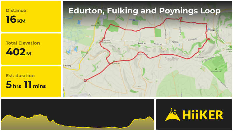 Edurton, Fulking and Poynings Loop | West Sussex | England