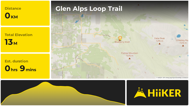 Glen Alps Loop Trail | Anchorage | Alaska