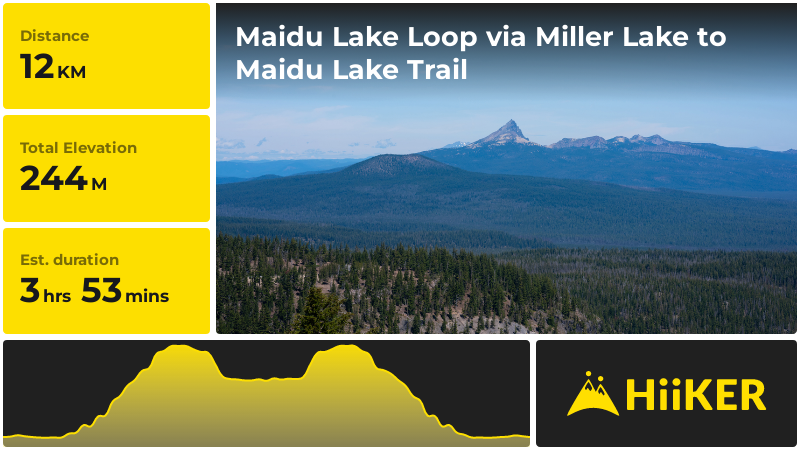 Maidu Lake Loop via Miller Lake to Maidu Lake Trail | Klamath County