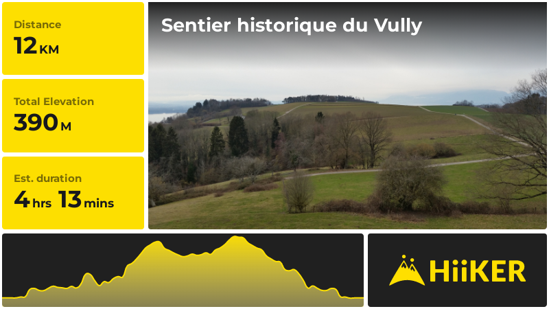 Sentier historique du Vully | See | Switzerland