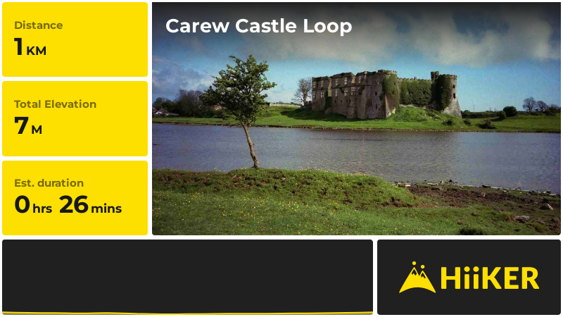 Carew Castle Loop | Pembrokeshire | Wales