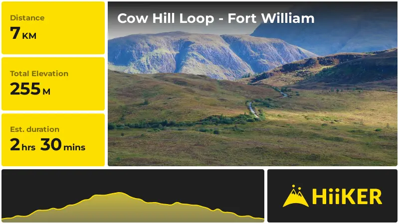 | Cow Hill Loop - Fort William
