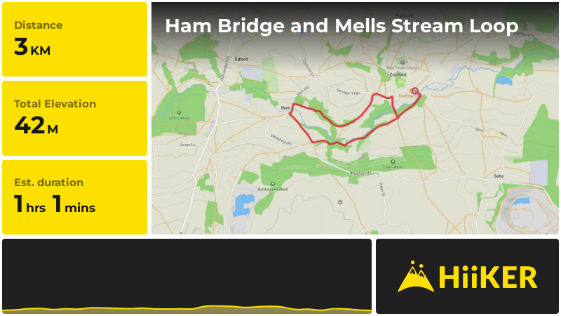 Ham Bridge and Mells Stream Loop | Somerset | England