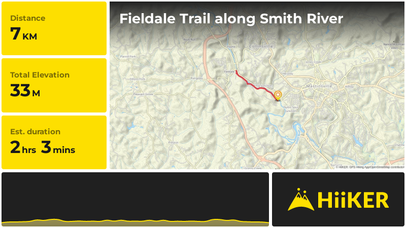 Fieldale Trail along Smith River | City of Martinsville | Virginia