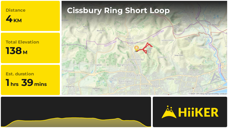 Cissbury Ring Short Loop | West Sussex | England