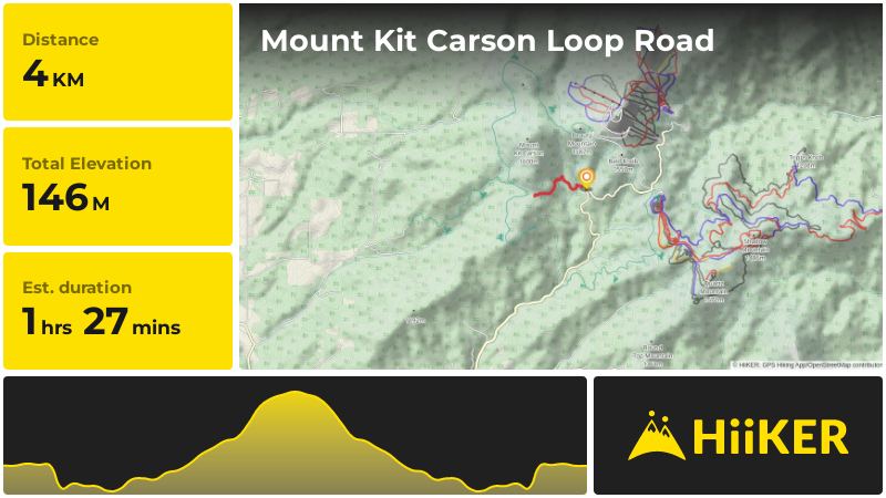 Mount Kit Carson Loop Road | Spokane County | Washington