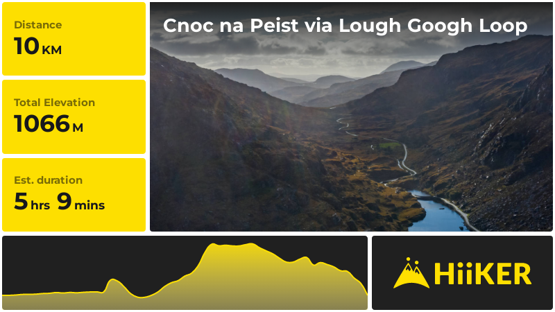 Cnoc na Peist via Lough Googh Loop | County Kerry | Ireland