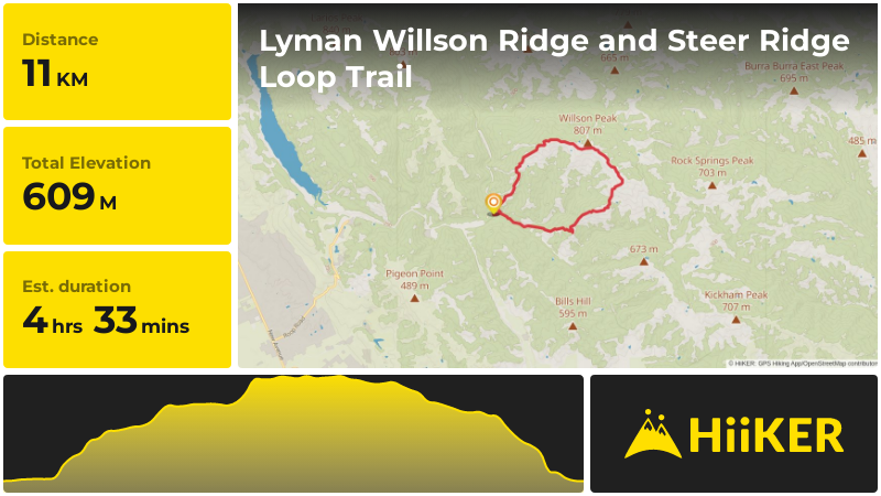 Lyman Willson Ridge and Steer Ridge Loop Trail | Santa Clara County