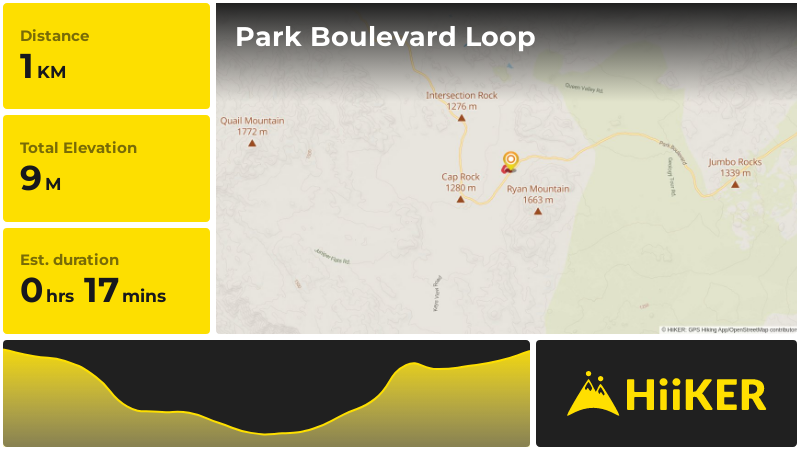Park Boulevard Loop | Riverside County | California
