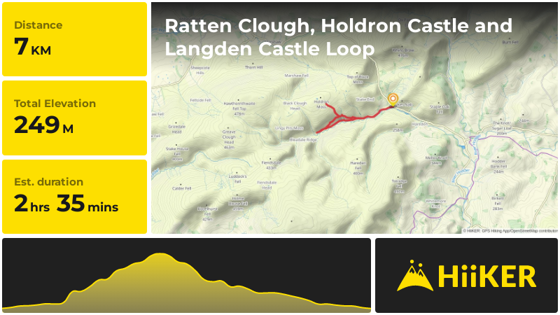 Ratten Clough, Holdron Castle and Langden Castle Loop | Lancashire | E