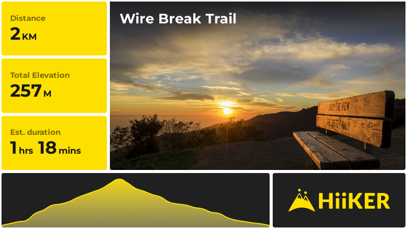 Wire Break Trail | Los Angeles County | California