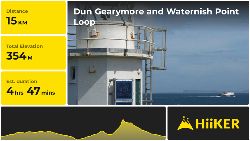 Dun Gearymore and Waternish Point Loop | Highland | Scotland