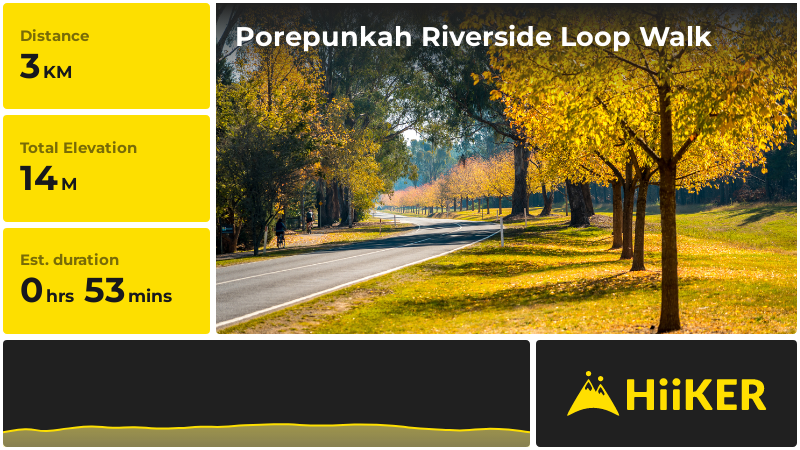 Porepunkah Riverside Loop Walk | Alpine | Victoria