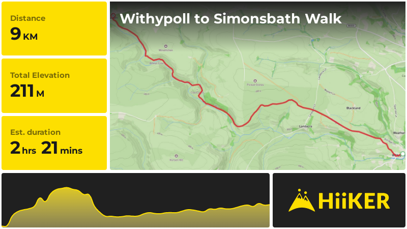 Withypoll to Simonsbath Walk | Somerset | England