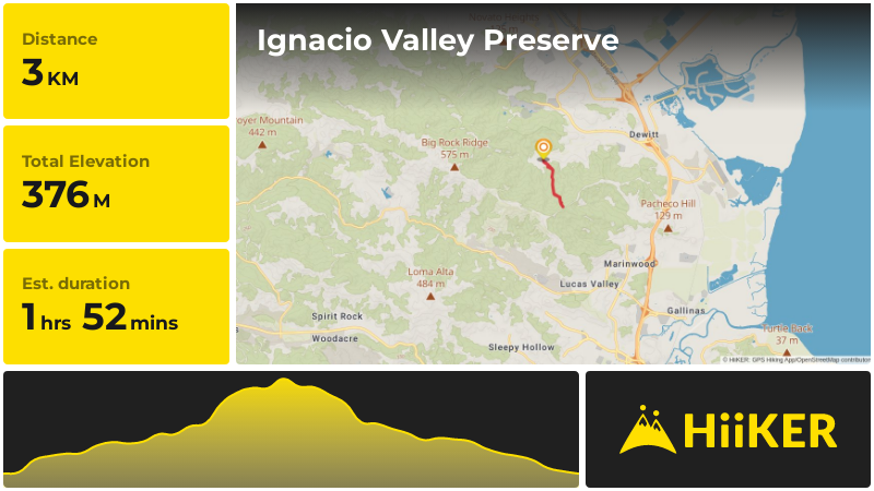 Ignacio Valley Preserve | Marin County | California
