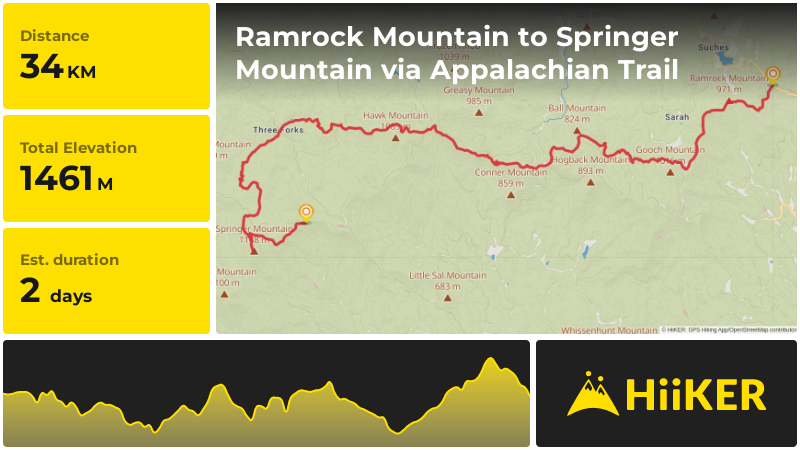 Ramrock Mountain to Springer Mountain via Appalachian Trail | Lumpkin