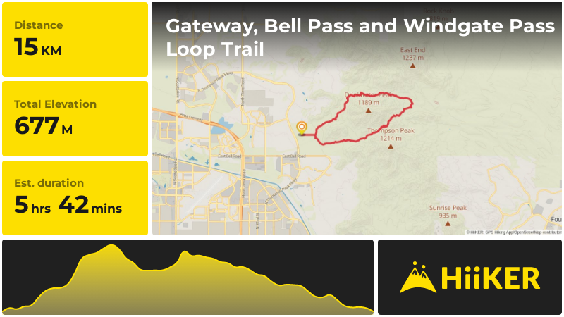 Gateway, Bell Pass and Windgate Pass Loop Trail | Maricopa County | Ar