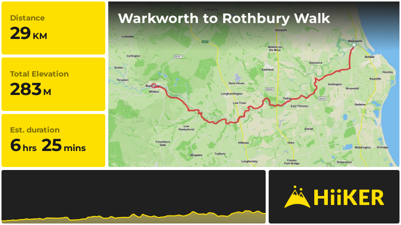 Warkworth to Rothbury Walk | Northumberland | England