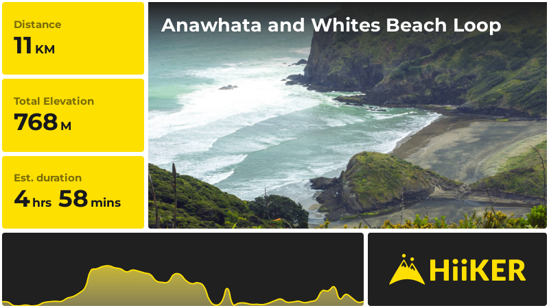 Anawhata and Whites Beach Loop | Piha | New Zealand