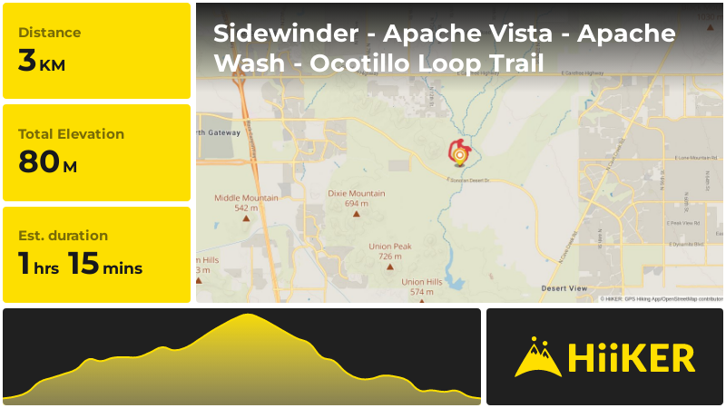 Sidewinder - Apache Vista - Apache Wash - Ocotillo Loop Trail | Marico