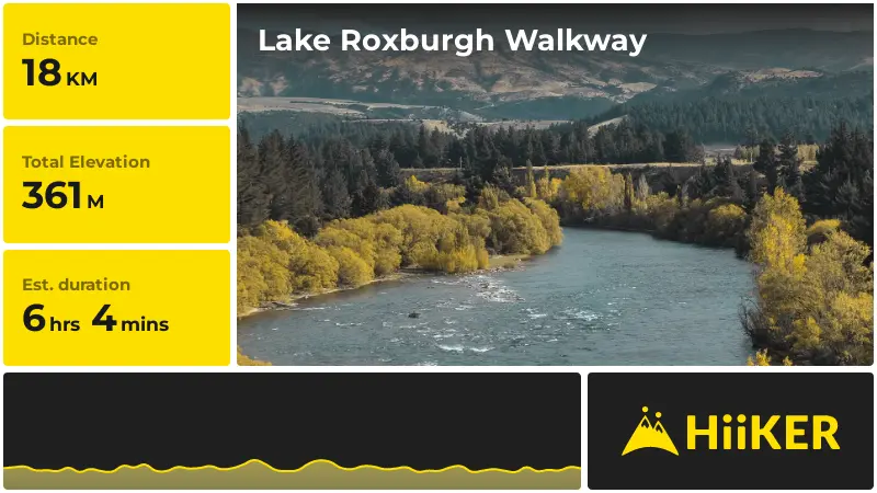 | Lake Roxburgh Walkway