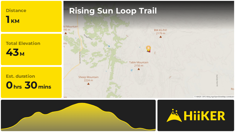 Rising Sun Loop Trail | Larimer County | Colorado