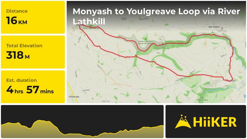 Monyash to Youlgreave Loop via River Lathkill | Derbyshire | England