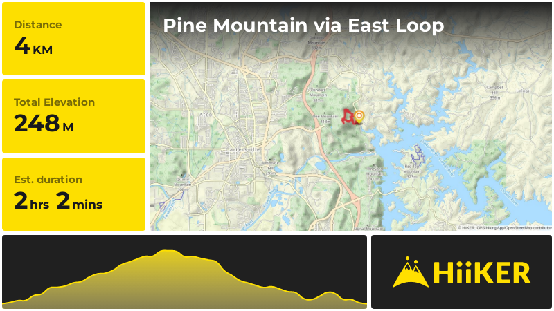 Pine Mountain via East Loop | Bartow County | Georgia