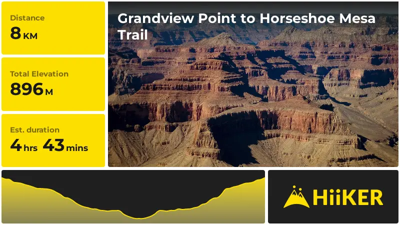 | Grandview Point to Horseshoe Mesa Trail