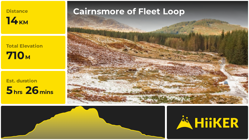 Cairnsmore of Fleet Loop | Dumfries and Galloway | Scotland