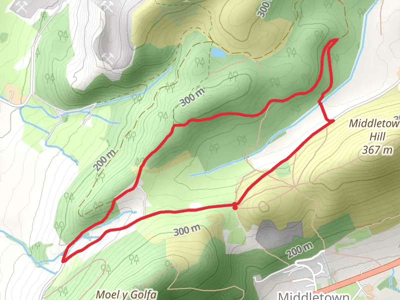 Middletown Loop