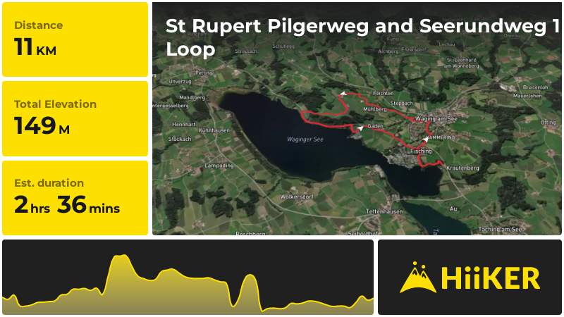 St Rupert Pilgerweg and Seerundweg 1 Loop | Traunstein | Germany