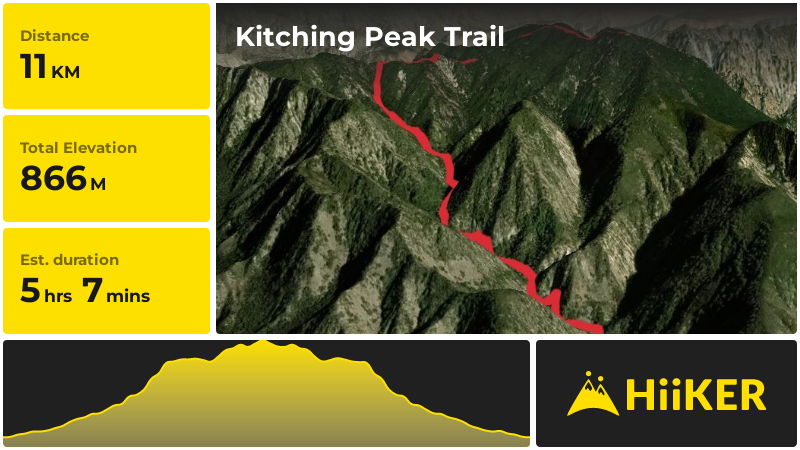 Kitching Peak Trail | Riverside County | California