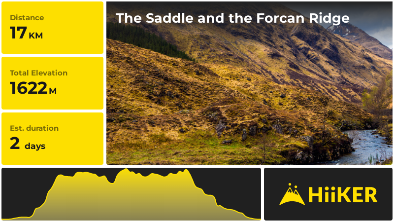 The Saddle and the Forcan Ridge | Highland | Scotland